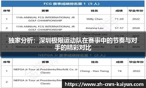 独家分析：深圳极限运动队在赛事中的节奏与对手的精彩对比